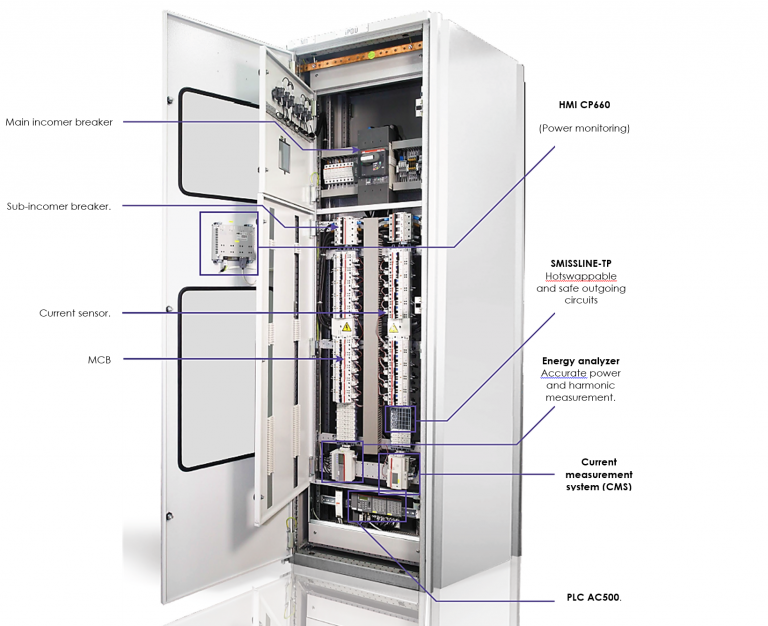 7974754-abb-pdu_power-distribution-unit-3